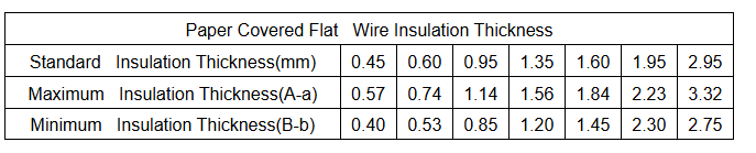 paper covered wire 4.jpg