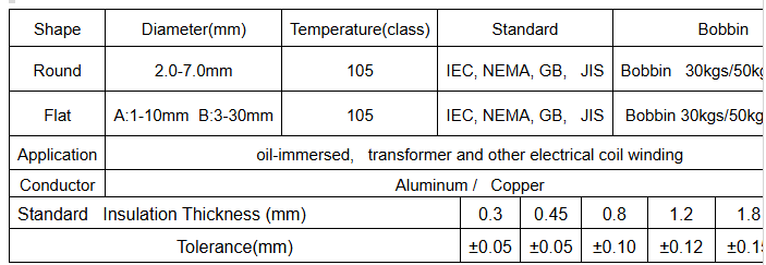 paper covered wire  6.jpg