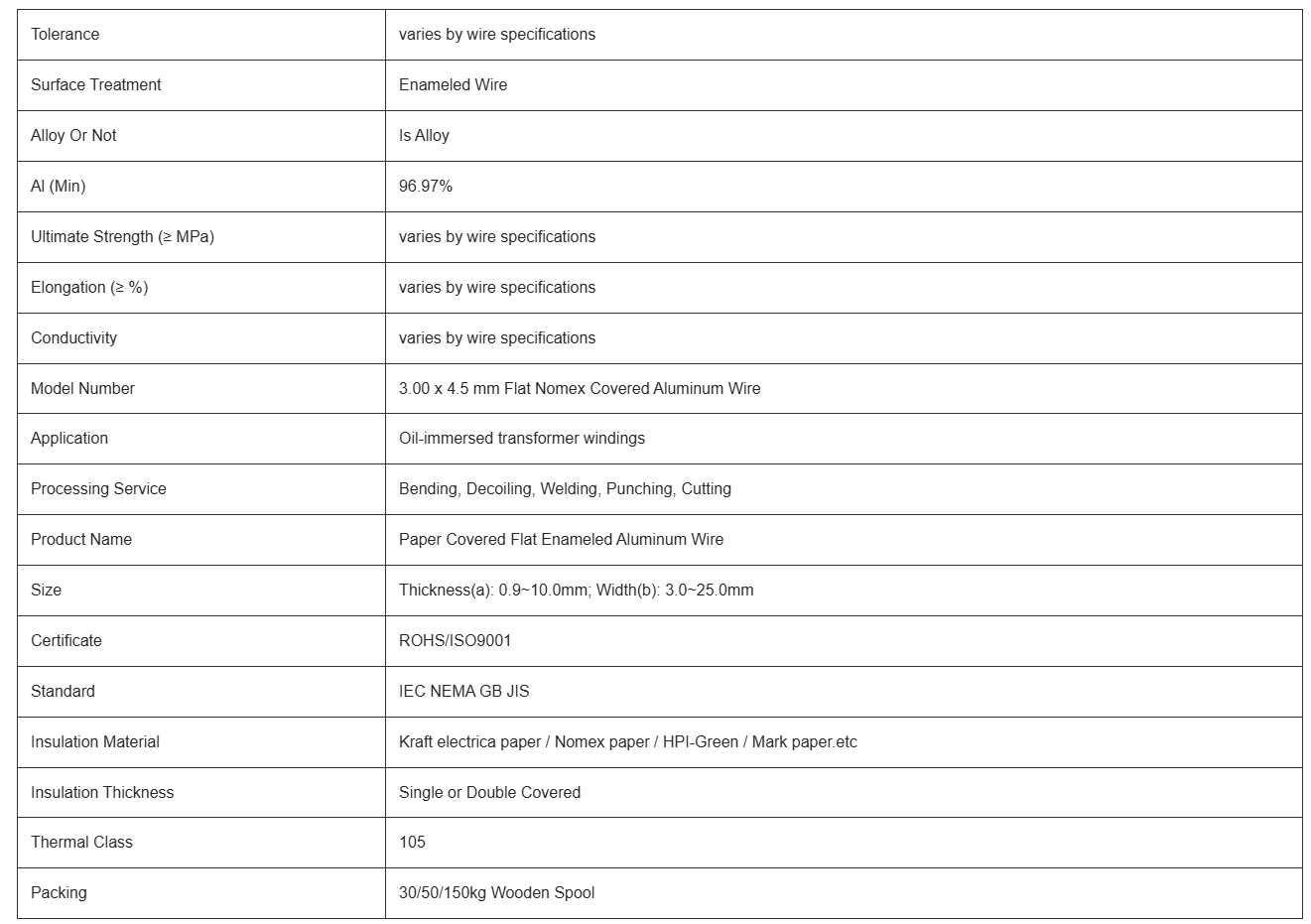 1761380813271938.jpg NOMAX PAPER WIRE 2.jpg